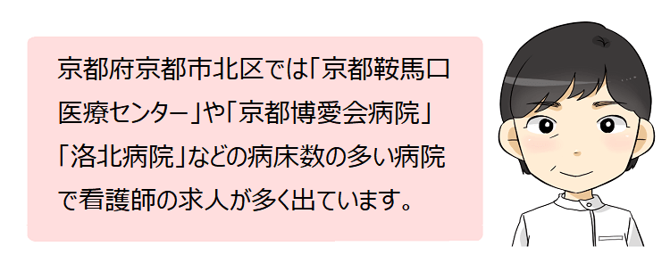 京都市北区(京都府)の看護師採用情報